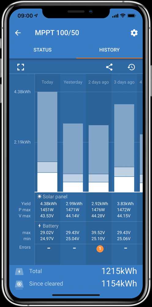 Victron  100 | 30 MPPT Smart Solar Charger  12V/24V