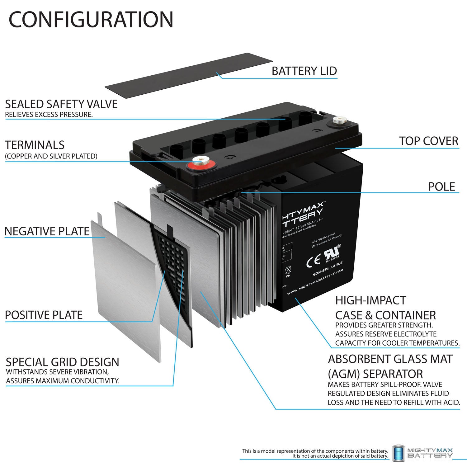 Mighty Max Battery 12V-55Ah