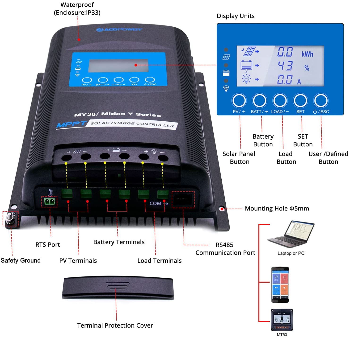 ACOPower 30A MPPT Solar Charge Controller 12V/24V