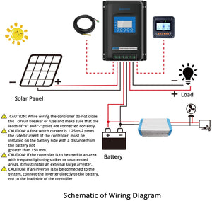 ACOPower 30A MPPT Solar Charge Controller 12V/24V