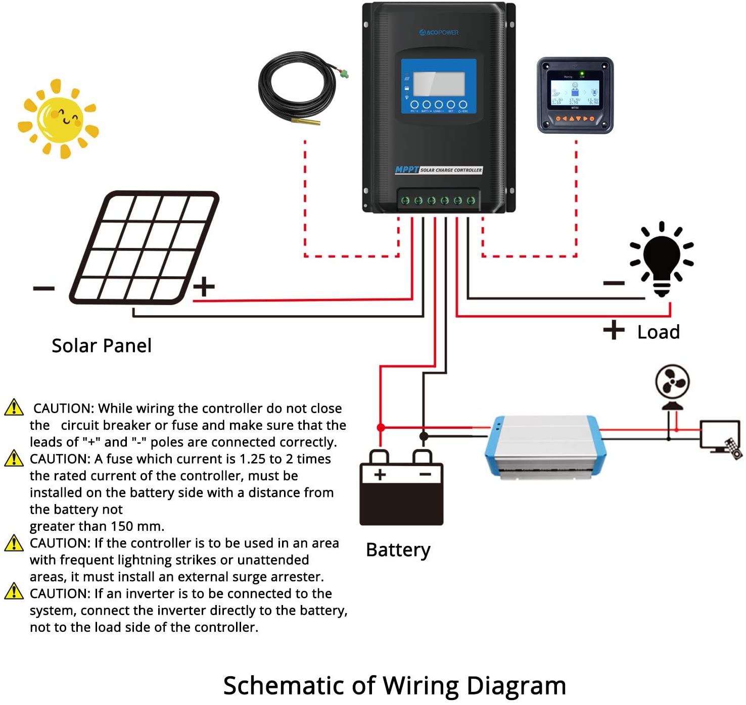 ACOPOWER 40A MPPT Solar Charge Ctroller