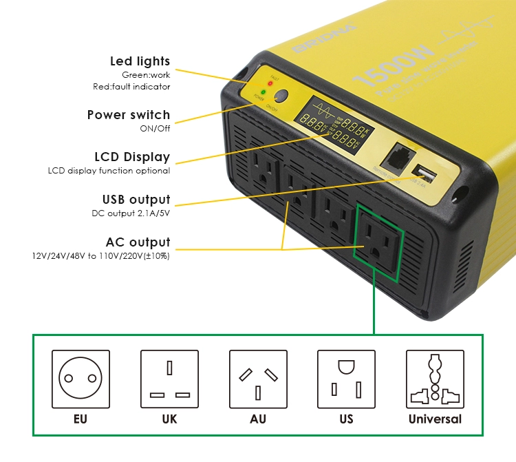 ACOPower | 1500 Watt Pure Sine Wave Inverter12VDC to 120VAC