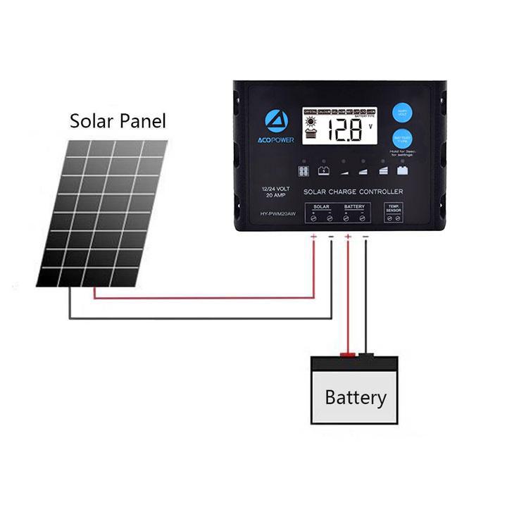 ACOPOWER 110W 12V Flexible Solar Panel Kit w/ 20A PWM Charge Controller