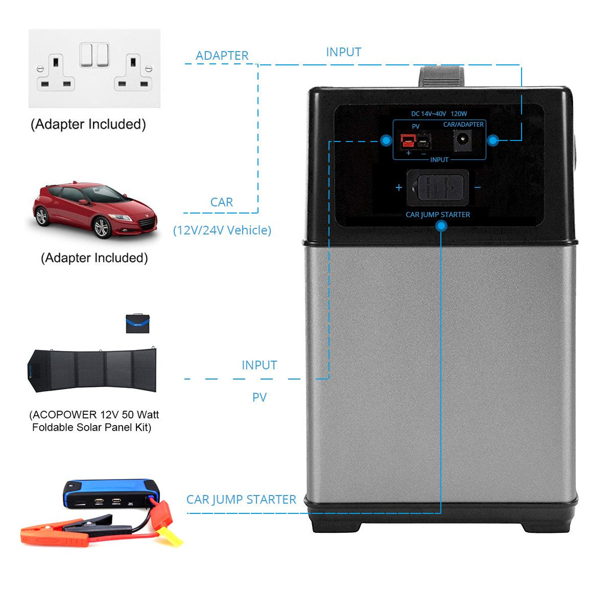 ACOPOWER 400Wh Generator and 105W Portable Solar Panel