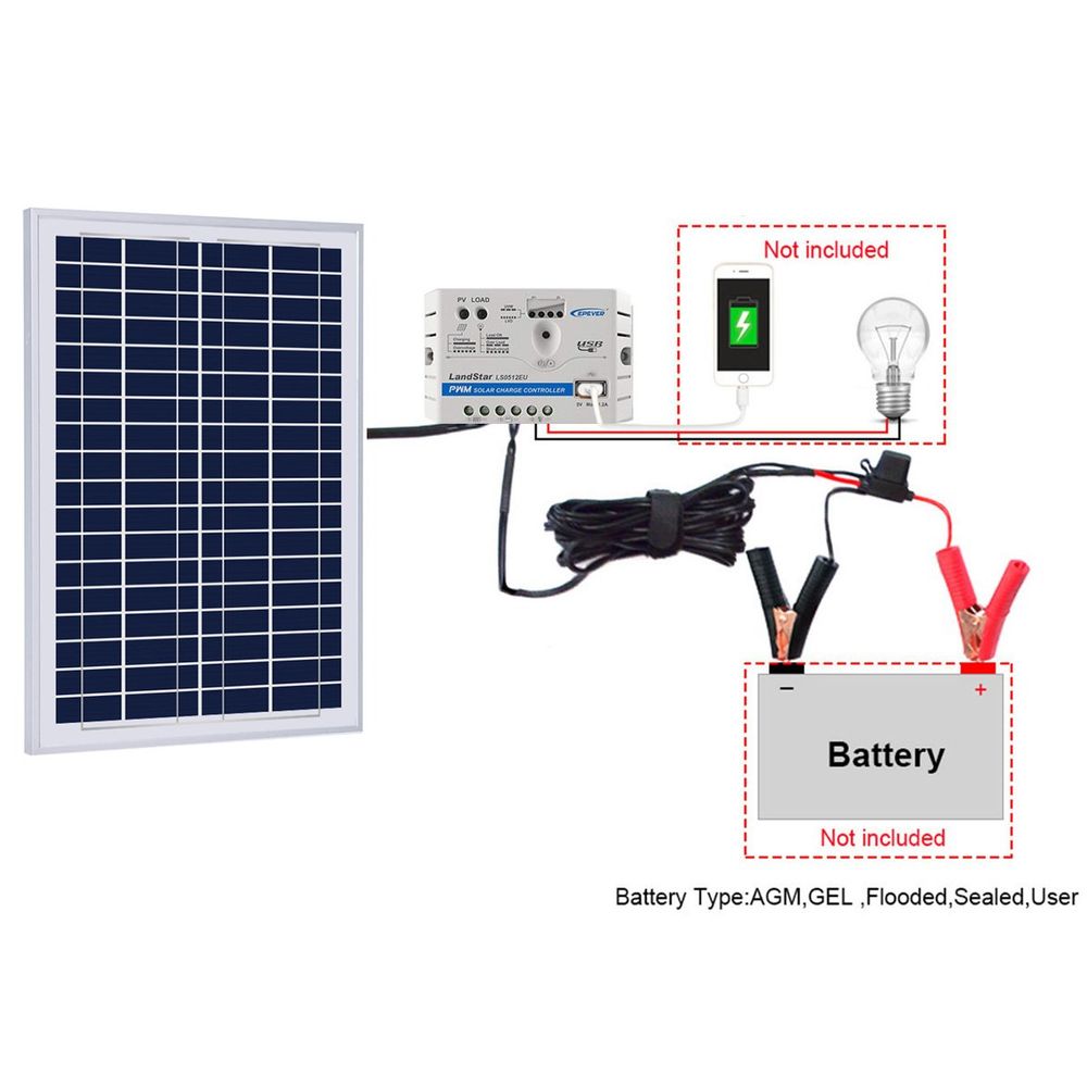 ACOPOWER 25W 12V Solar Charger Kit, 5A Charge Controller with Alligator Clips