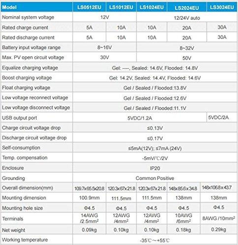 ACOPOWER 35W 12V Solar Charger Kit, 5A Charge Controller with Alligator Clips