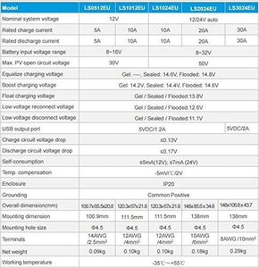 ACOPOWER 35W 12V Solar Charger Kit, 5A Charge Controller with Alligator Clips