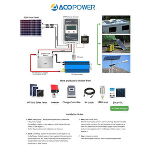 ACOPOWER 50W 12V Solar Charger Kit, 5A Charge Controller with Alligator Clips