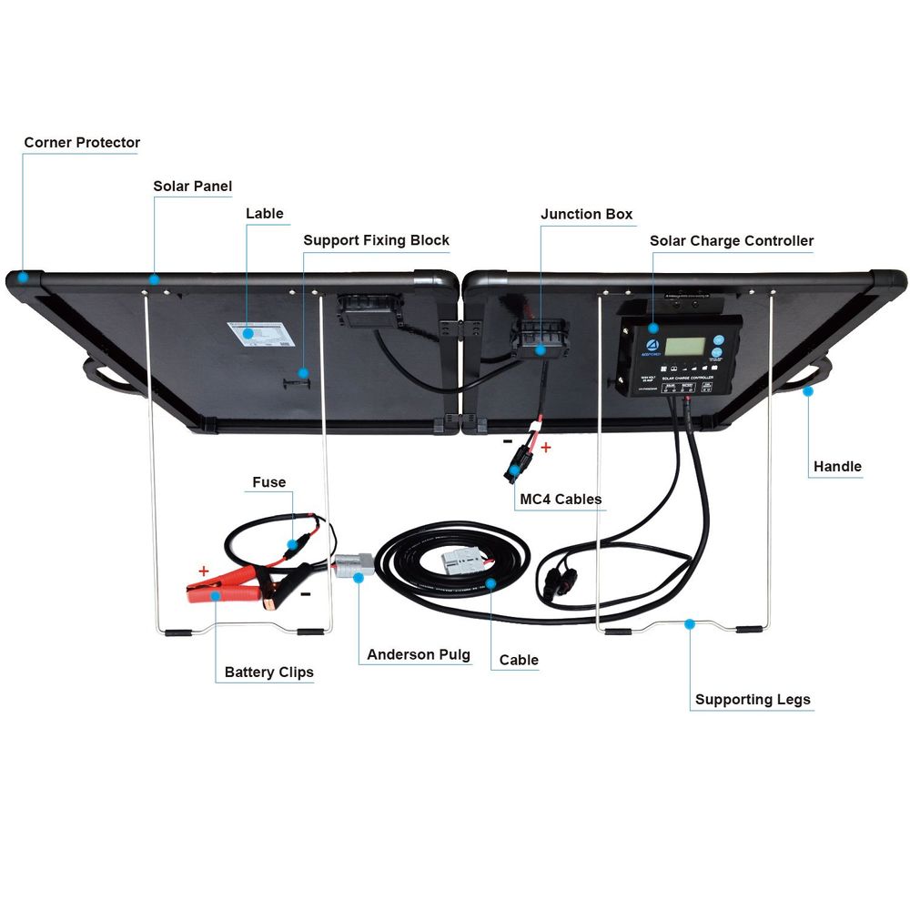 ACOPOWER PLK 120W Portable Solar Panel Kit Lightweight Briefcase