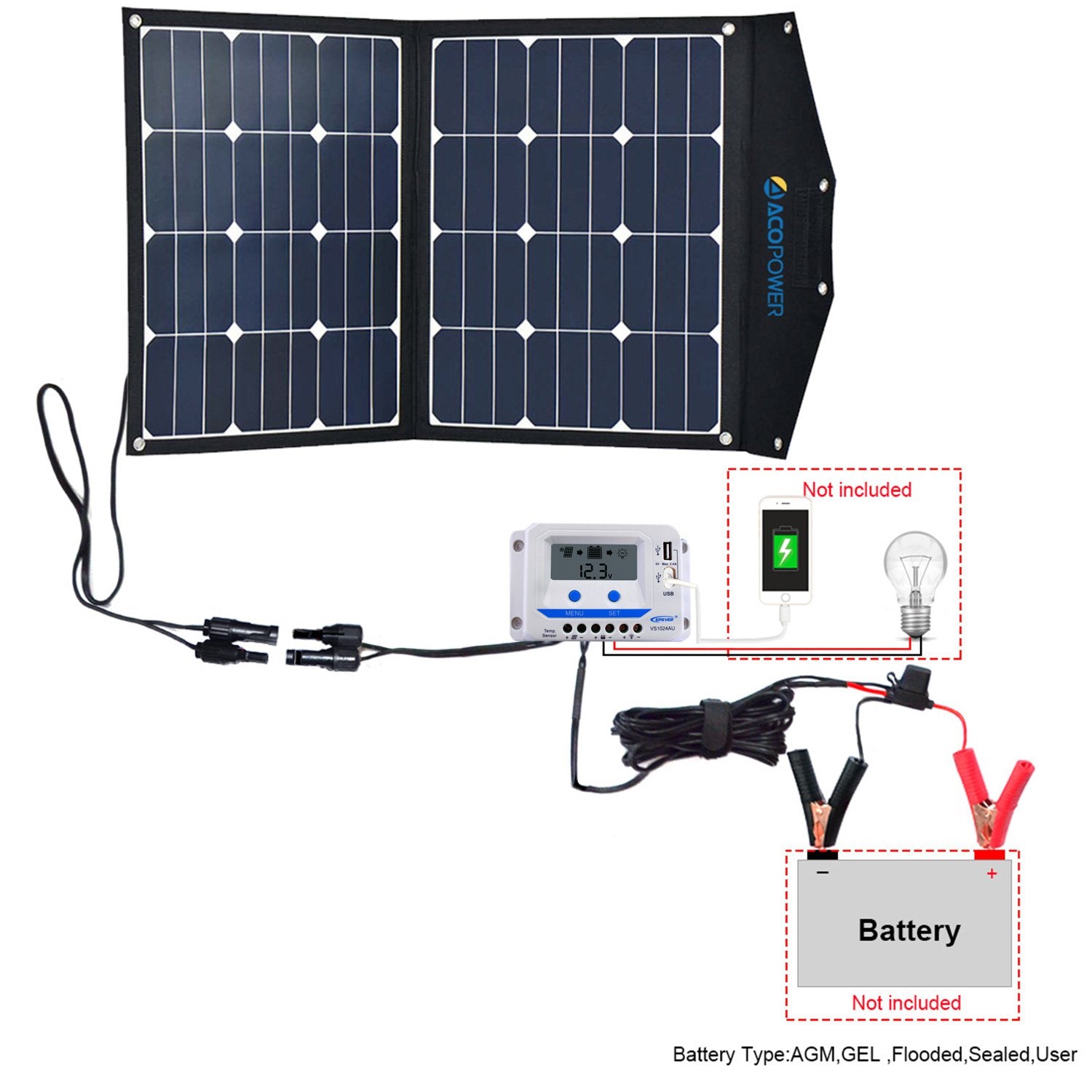 ACOPOWER LTK 80W Foldable Solar Panel Kit Suitcase
