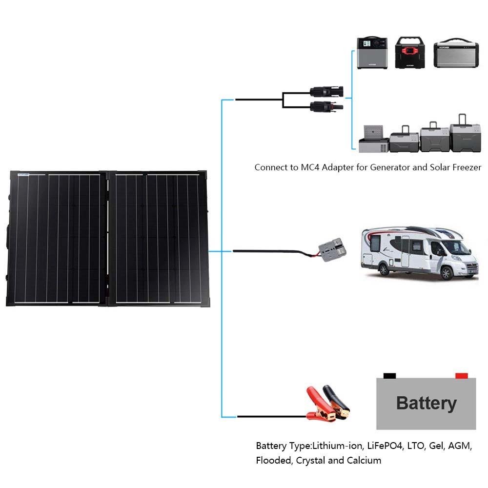 ACOPOWER PTK 100W Portable Solar Panel Kit Briefcase, with 20A Waterproof Charge Controller