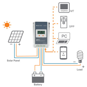 20A MPPT Solar Charge Controller by EPEver
