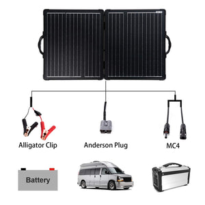 ACOPOWER PLK 100W Portable Solar Panel Kit Lightweight Briefcase