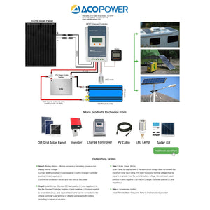 100 WATT, 12 VOLT MONOCRYSTALLINE (BLACK) SOLAR PANEL (DC)