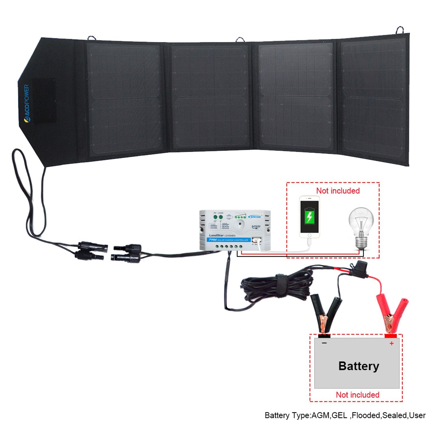 50 WATT, 12 Volt Foldable/Portable Solar Panel Suitcase Kit with 5 Amp PWM Solar Charge Controller
