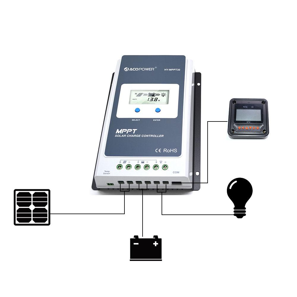 EPEVER 30A MPPT Solar Charge Controller 12V/24V
