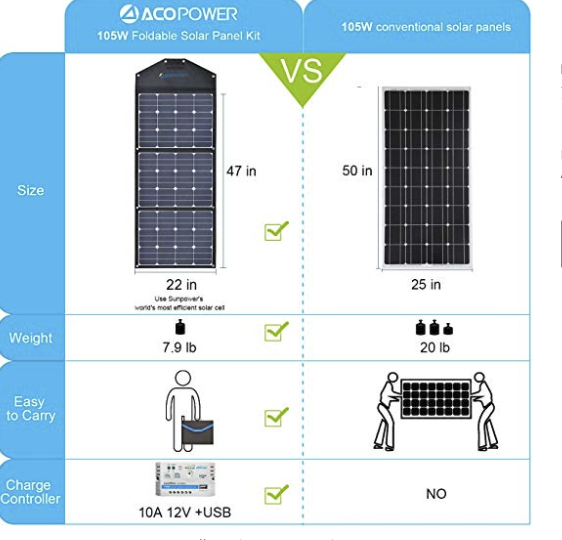 ACOPOWER LTK 105W Foldable Solar Panel Kit Suitcase